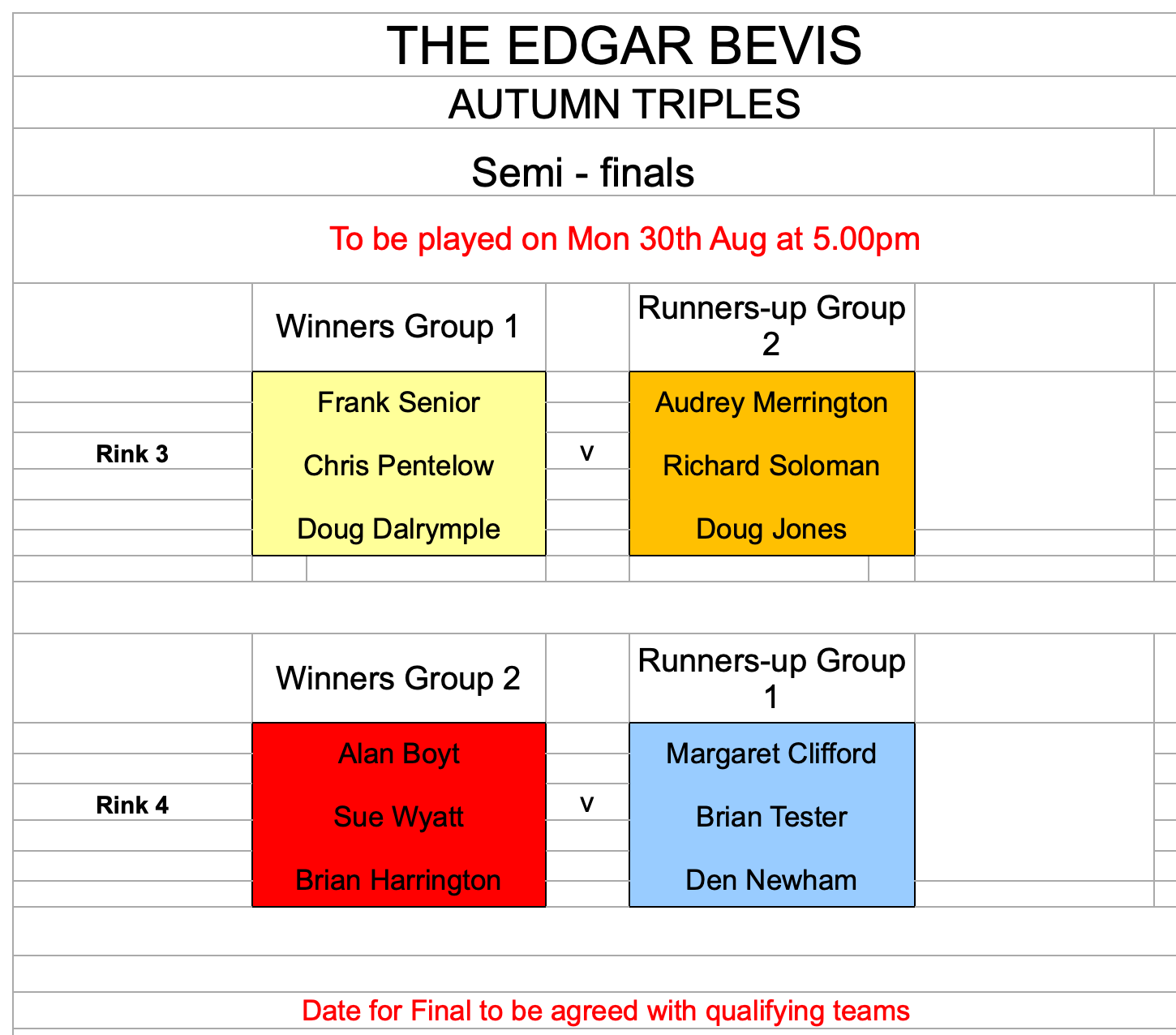 Autumn Triples 2021 Semi Finals