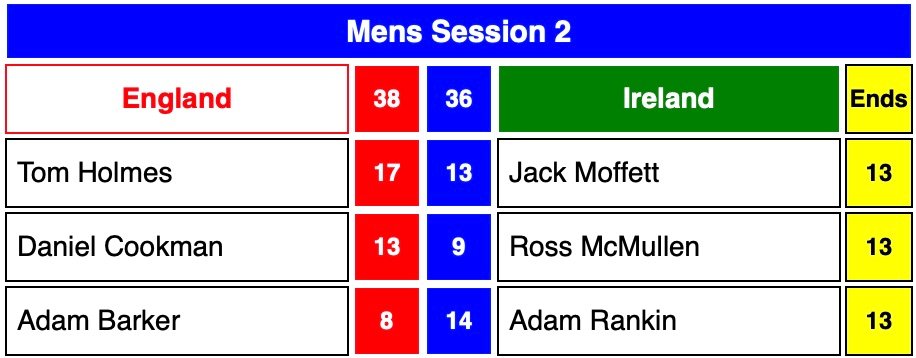 U25 Internationals 2023 Session 2