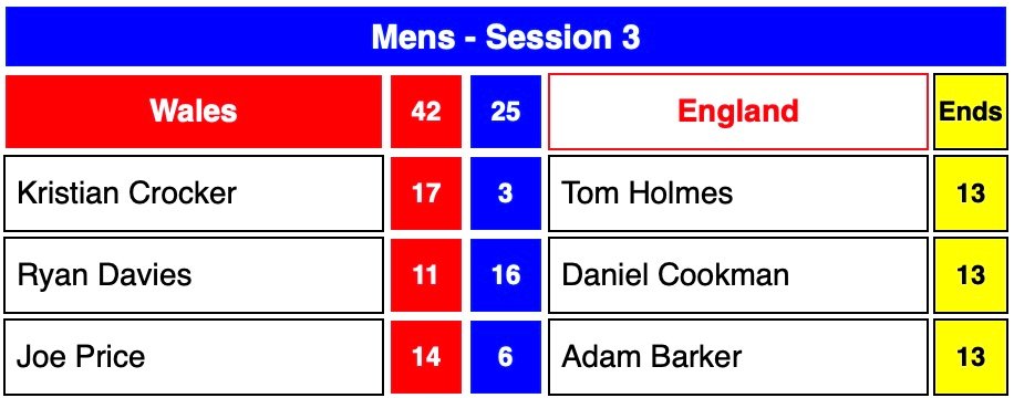 U25 Internationals 2023 Session 3