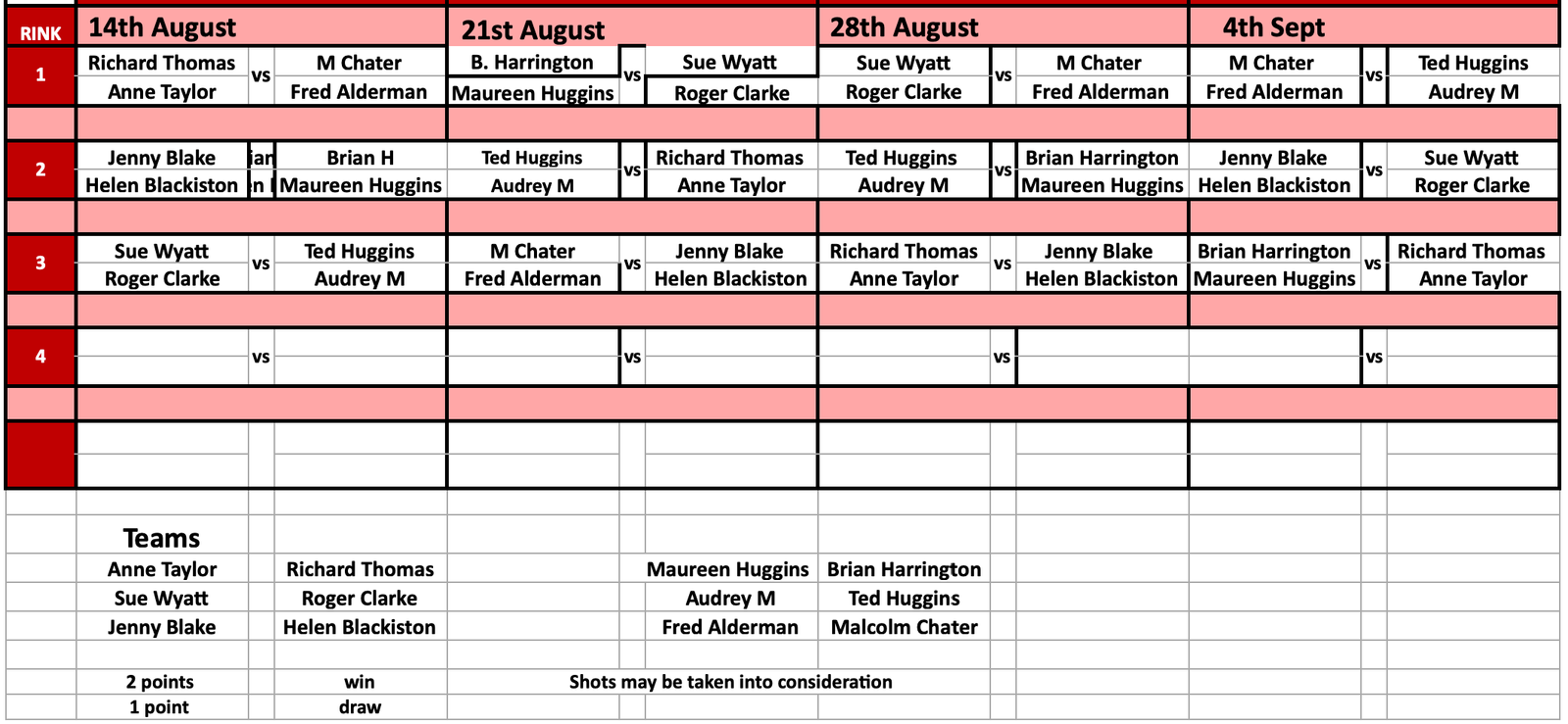 Aussie Pairs August 2020